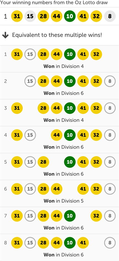 how to win oz lotto|oz lotto system 8 cost.